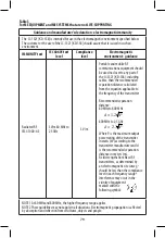 Предварительный просмотр 79 страницы Joycare JC-1321 User Manual