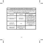 Предварительный просмотр 12 страницы Joycare JC-132G Manual