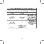 Предварительный просмотр 48 страницы Joycare JC-132G Manual