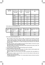 Preview for 5 page of Joycare JC-225 Manual