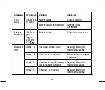 Preview for 35 page of Joycare JC-604 User Manual