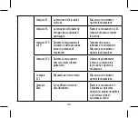 Preview for 36 page of Joycare JC-604 User Manual