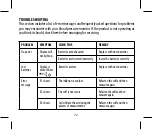 Preview for 72 page of Joycare JC-604 User Manual