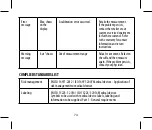 Preview for 74 page of Joycare JC-604 User Manual