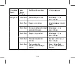 Preview for 110 page of Joycare JC-604 User Manual