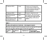 Preview for 116 page of Joycare JC-604 User Manual