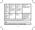 Preview for 118 page of Joycare JC-604 User Manual