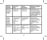 Preview for 128 page of Joycare JC-604 User Manual