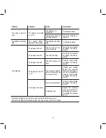 Предварительный просмотр 16 страницы Joycare JC-610 User Manual