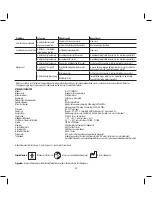 Предварительный просмотр 52 страницы Joycare JC-610 User Manual