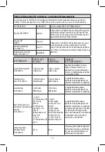 Preview for 13 page of Joycare JC-615 Manual