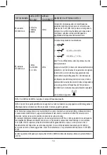 Preview for 14 page of Joycare JC-615 Manual