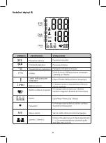 Предварительный просмотр 8 страницы Joycare JC-621 User Manual