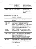 Предварительный просмотр 24 страницы Joycare JC-621 User Manual