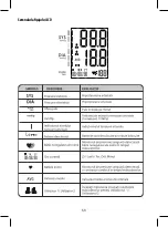 Предварительный просмотр 53 страницы Joycare JC-621 User Manual