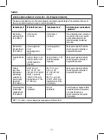 Предварительный просмотр 71 страницы Joycare JC-621 User Manual