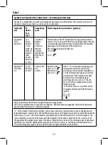 Предварительный просмотр 72 страницы Joycare JC-621 User Manual