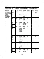 Предварительный просмотр 74 страницы Joycare JC-621 User Manual