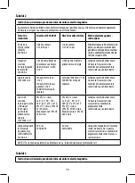 Предварительный просмотр 76 страницы Joycare JC-621 User Manual