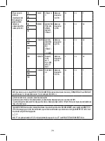 Предварительный просмотр 79 страницы Joycare JC-621 User Manual