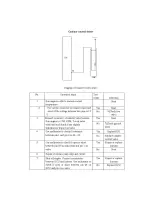 Предварительный просмотр 113 страницы Joyner JNSZ800MVA Owner'S Manual