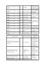 Preview for 17 page of Joyoung DJ13E-C1 Operation Instruction Manual