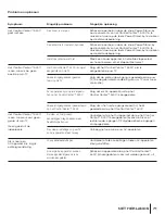 Предварительный просмотр 73 страницы JOYTECH CONTROL CENTER 540C User Manual