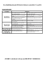 Preview for 4 page of JP Hobby ER-120 V1 Instruction Manual