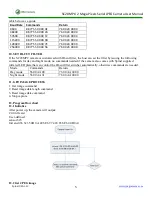 Предварительный просмотр 5 страницы JPEG Camera SC20MPC User Manual