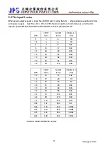 Предварительный просмотр 18 страницы JPS JMD-STD-90A User Manual