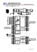 Предварительный просмотр 21 страницы JPS JMD-STD-90A User Manual