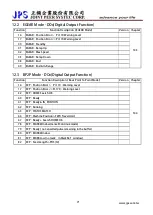 Предварительный просмотр 72 страницы JPS JMD-STD-90A User Manual