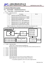 Предварительный просмотр 88 страницы JPS JMD-STD-90A User Manual