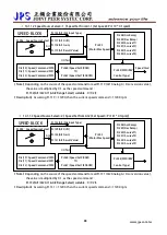 Предварительный просмотр 89 страницы JPS JMD-STD-90A User Manual