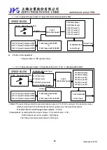 Предварительный просмотр 90 страницы JPS JMD-STD-90A User Manual