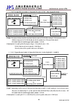 Предварительный просмотр 91 страницы JPS JMD-STD-90A User Manual