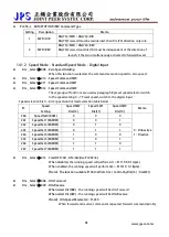 Предварительный просмотр 94 страницы JPS JMD-STD-90A User Manual