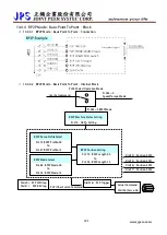 Предварительный просмотр 122 страницы JPS JMD-STD-90A User Manual