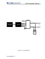 Предварительный просмотр 21 страницы JPS PTG-10 Installation And Operation Manual