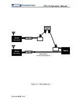 Preview for 23 page of JPS PTG-10 Installation And Operation Manual