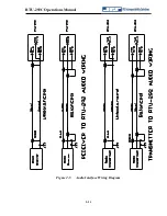 Preview for 39 page of JPS RTU-292C Installation And Operation Manual