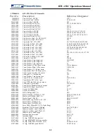 Предварительный просмотр 86 страницы JPS RTU-292C Installation And Operation Manual