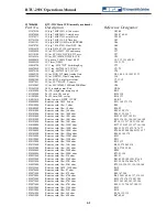 Preview for 87 page of JPS RTU-292C Installation And Operation Manual