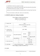 Предварительный просмотр 6 страницы JPT YDFLP-150-M7-L1-X User Manual