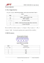 Preview for 12 page of JPT YDFLP-150-M7-L1-X User Manual