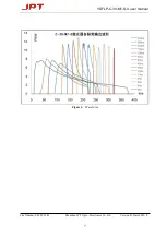 Preview for 9 page of JPT YDFLP LM1 Series User Manual