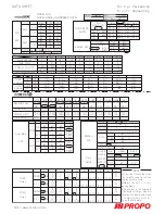 Preview for 11 page of Jr. Pro DSX12 Radio Setting Manual