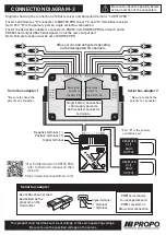 Preview for 3 page of JR ProPo PDX16 Operation Manual