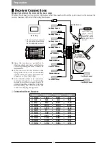 Preview for 11 page of JR ProPo XG11 Operation Manual