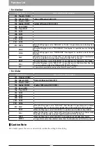 Preview for 68 page of JR ProPo XG11 Operation Manual